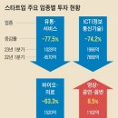 스타트원짐 이미지
