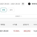오늘은협동조합 이미지