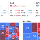 2025년 한국 주식시장 1분기 주도주 분석 이미지