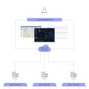 오엔시스템 이미지