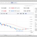 포항자동차해체재활용산업 | 폐배터리 관련주 종목정리, ESS 배터리 수요 확대·탄소 배출 저감 정책 수혜주!