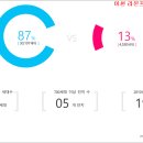 이천우체국 이미지