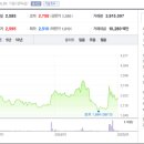 케이인베스트먼트