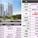 용암서희스타힐스아파트 이미지