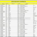 진학사서점 이미지