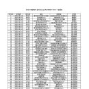 2023 화랑대기 전국 유소년 축구대회(U11) 1차리그 일정표(8월12일~14일)-수정본 이미지