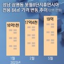 분당푸르지오공인중개사사무소 이미지