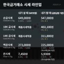 한국금거래소 - 해운대구 해운대로 633 | 한국금거래소