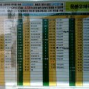 운봉2구 | (&#39;19.11.9.(토)) 자가용 이용해 지리산 둘레길 1코스 (남원 주천 - 운봉) 다녀옴 (버스시간표 있음)