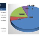문정로-7 이미지