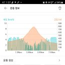비악산식당 이미지