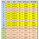 봉화산2지구 이미지