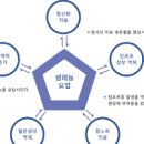 브라질너트 대체 얼마나 좋길래 이미지