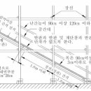 건설안전기술사_강관비계다리 설치기준 이미지