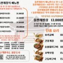 김명주 뜰안채 밥상 이미지