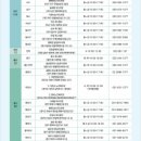 고산자로10길 이미지
