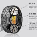 타이어블랙홀 칠곡점 네이버블로그