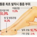 통풍 이미지