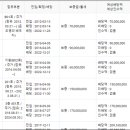 남현동-31 이미지