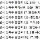 커브스 종암클럽 이미지