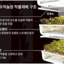 대안농장 이미지