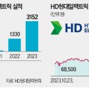 일렉트릭붐