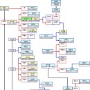 박정희 가계도 이미지