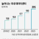 '월드 클래스' 데이터센터, 연말부터 줄가동 이미지