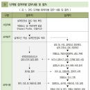 설계안정성 검토 이미지