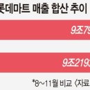 이동홈할인마트