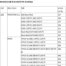 2023년 전기차 보조금 완벽 가이드 이미지