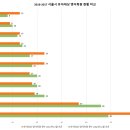 씨게이트잠실어학학원
