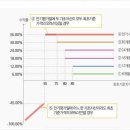 만기에 55% 이상이면 연12%수익률을 준다~ 이미지