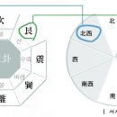 가상학과 풍수인테리어 이미지