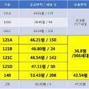 김포농업협동조합 하나로마트 이미지