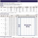 다전초 앞 도로 네이버블로그