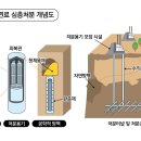 2030년 원전 폐기물 포화…10만년 묻어도 안전한 땅은 이미지