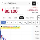 씨엔에스매니지먼트