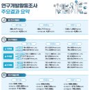 우리투자개발 - 서초구 방배천로4길 8 | 우리투자개발