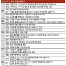 부산 올 1만3000여 가구 분양… 개발호재 풍부 이미지