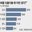 목회자 24% “작년 돌아보니 감사”… 18% “후회·아쉬움” 이미지