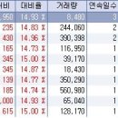 11월 5일 오전 상한가종목 --- 한국정보통신, 오라바이오틱스, 서울식품우, 동양메이저우, 진흥기업우B, 대한펄프우, 노루페인트우 이미지