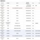 주식회사 에프앤제이