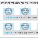 자연계 최상위권, 의대 등 2016 대입 전략은? 이미지