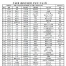 연세플러스마취통증의학과의원 이미지