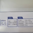 구구팔팔약국 이미지