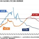 「1명 태어나도 2명 죽는다」 50년 지속…드디어 시작된 「일본인 대량사」 종착지는 이미지