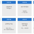 채움통상 이미지