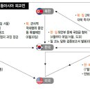 대일공조