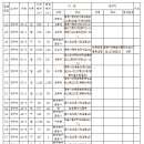 대로1-13 이미지